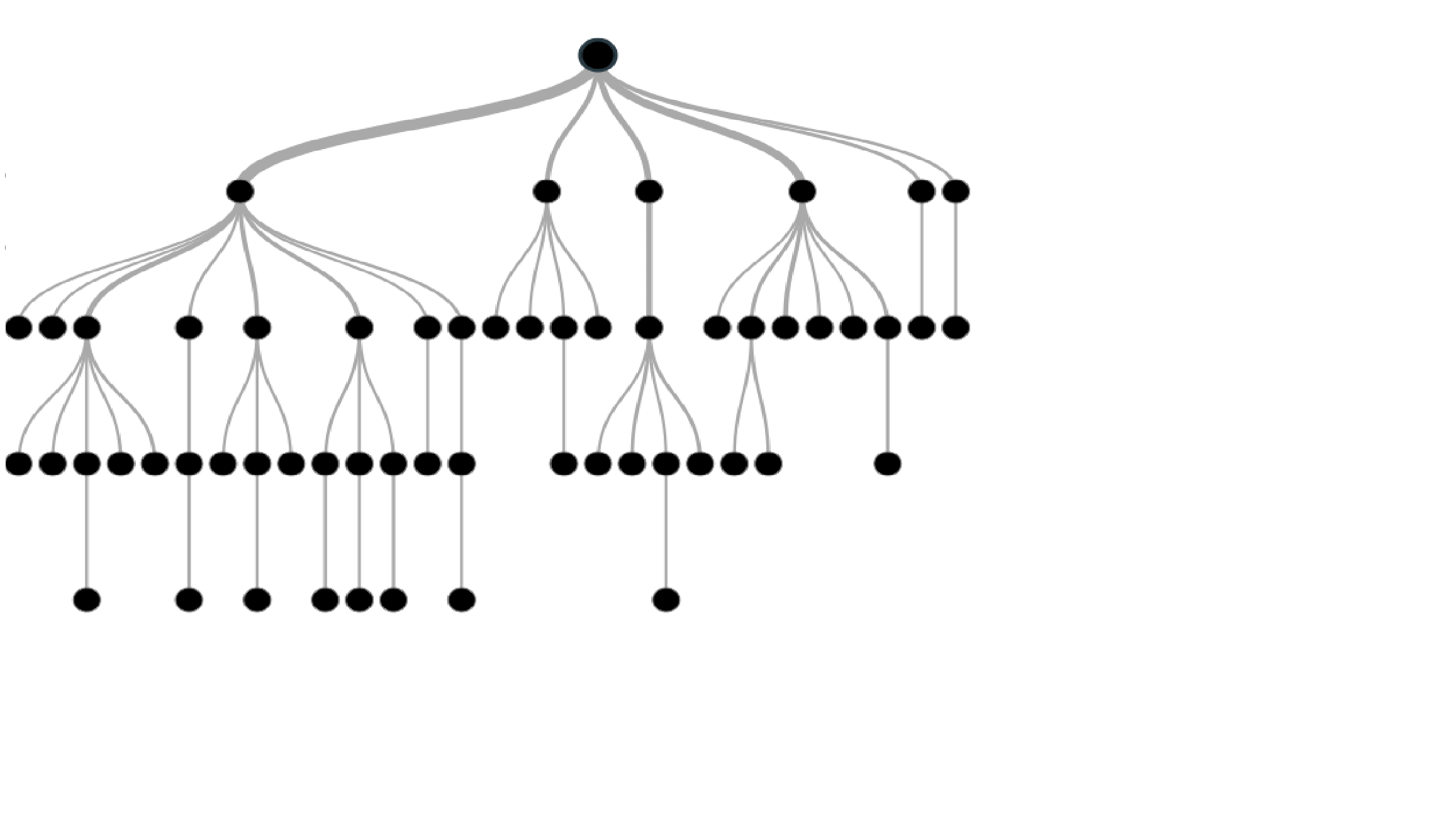 Decision Tree Regression