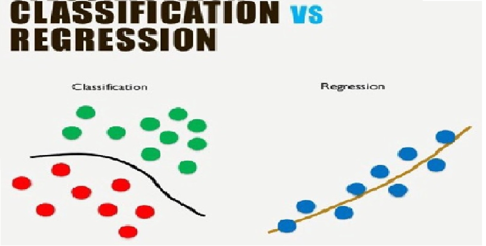 Classification and Regression: Are they the same?